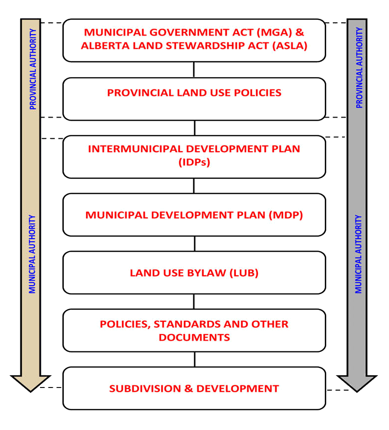 Land-Use-Framework(1)