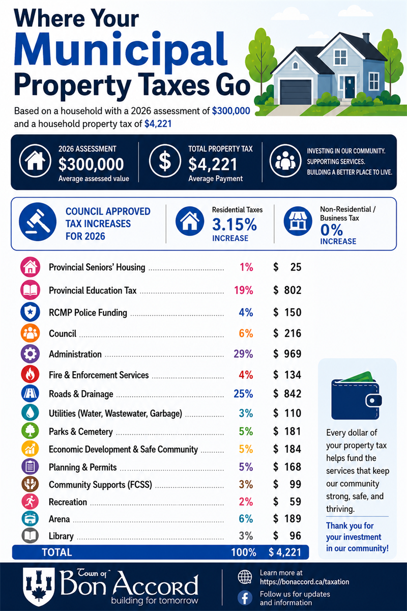 Municipal_Taxes_Infographic(1)